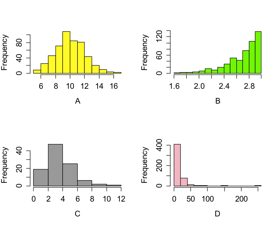 solved-out-of-all-of-the-graphs-given-below-which-one-is-chegg