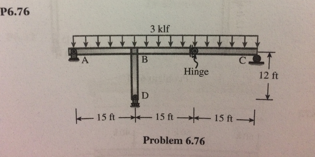 Solved Draw The Shear And Moment Diagrams For The Frame Chegg Solved Draw The Shear And Moment Diagrams For The Frame Chegg