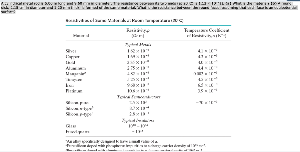 Solved A cylindrical metal rod is 5.00 m long and 9.60 mm in