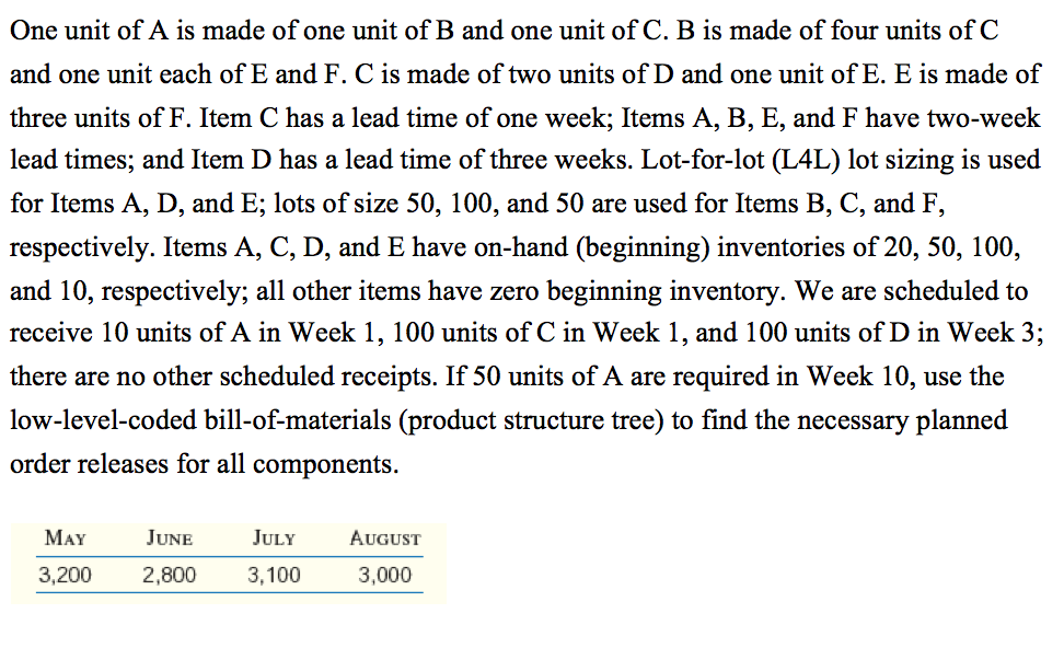 One unit of A is made of one unit of B and one unit | Chegg.com