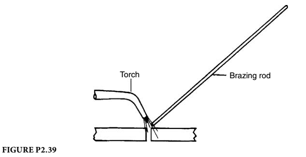 Brazing Metal