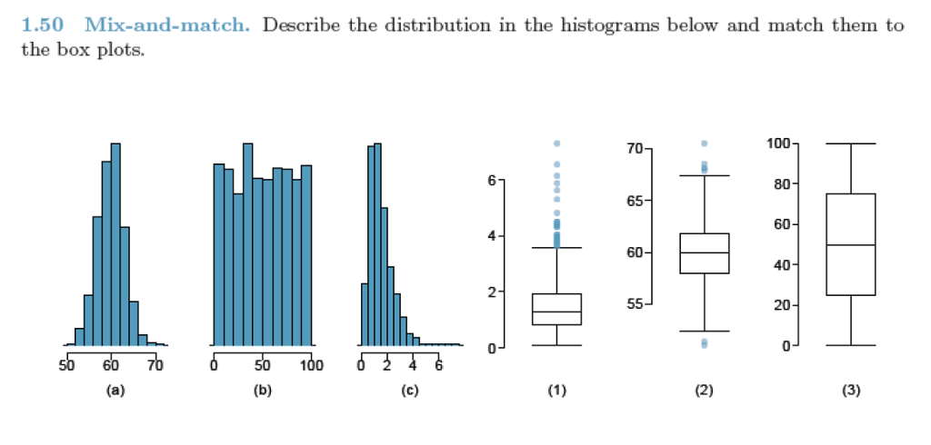 solved-describe-the-distribution-in-the-histograms-below-and-chegg