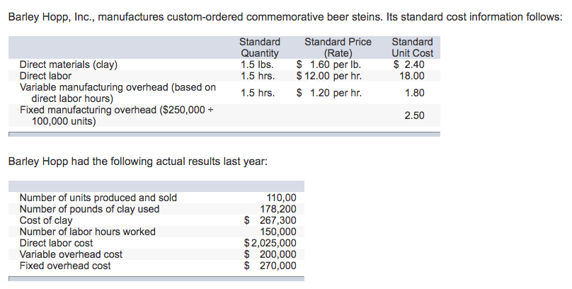 fixed overhead volume variance