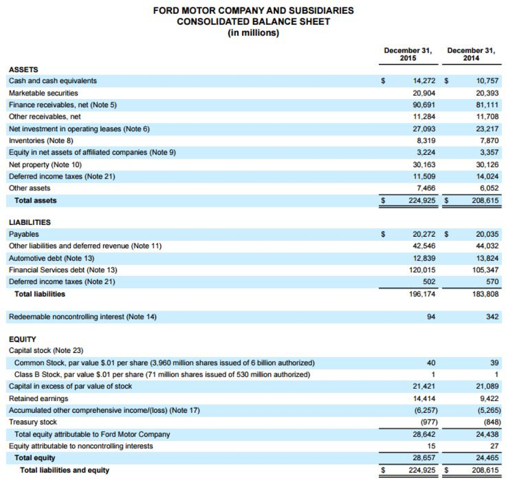 Solved FORD MOTOR COMPANY AND SUBSIDIARIES CONSOLIDATED | Chegg.com