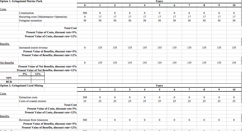 Solved The data contained in the table below is a | Chegg.com