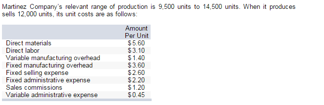 What Is The Variable Cost Per Unit Produced And Sold