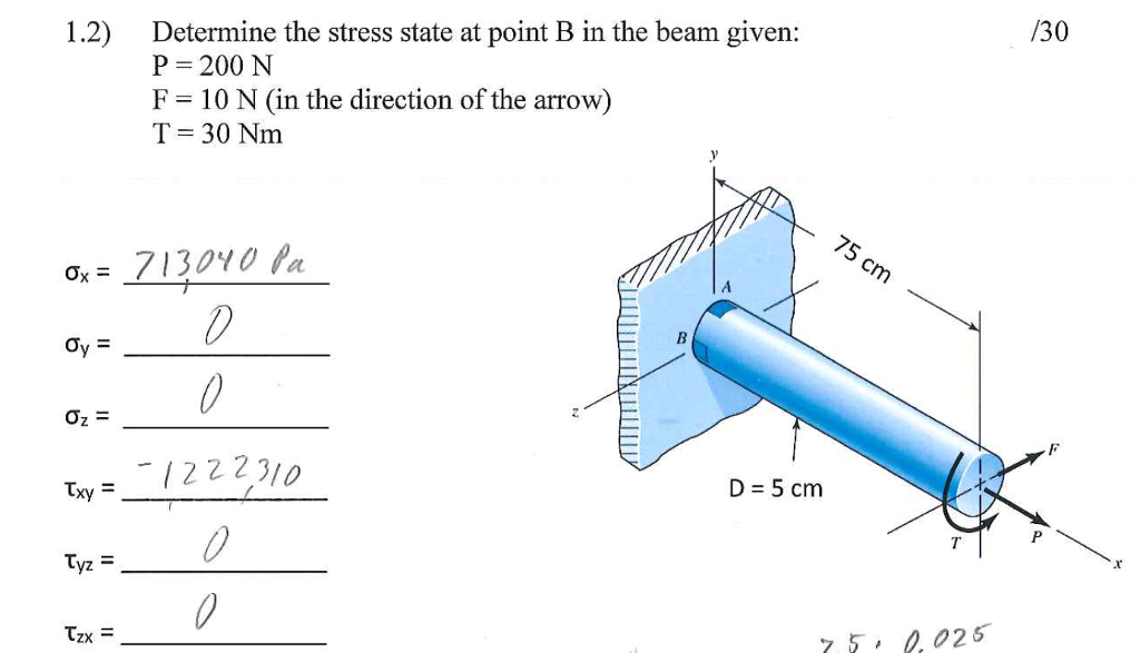 Solved Determine the stress state at point B in the beam | Chegg.com