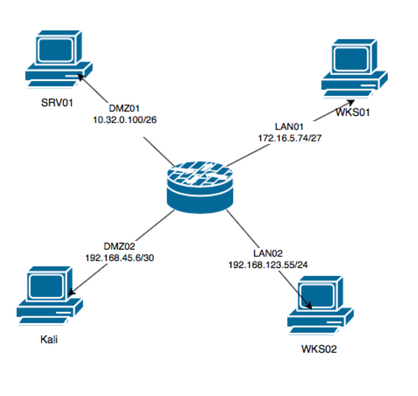 ip address netmask gateway