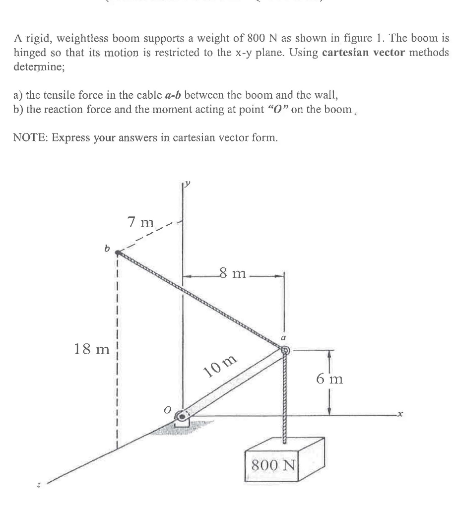 Solved A Rigid, Weightless Boom Supports A Weight Of 800 N | Chegg.com