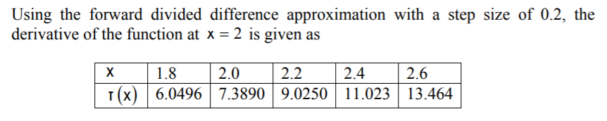 Solved Using the forward divided difference approximation | Chegg.com