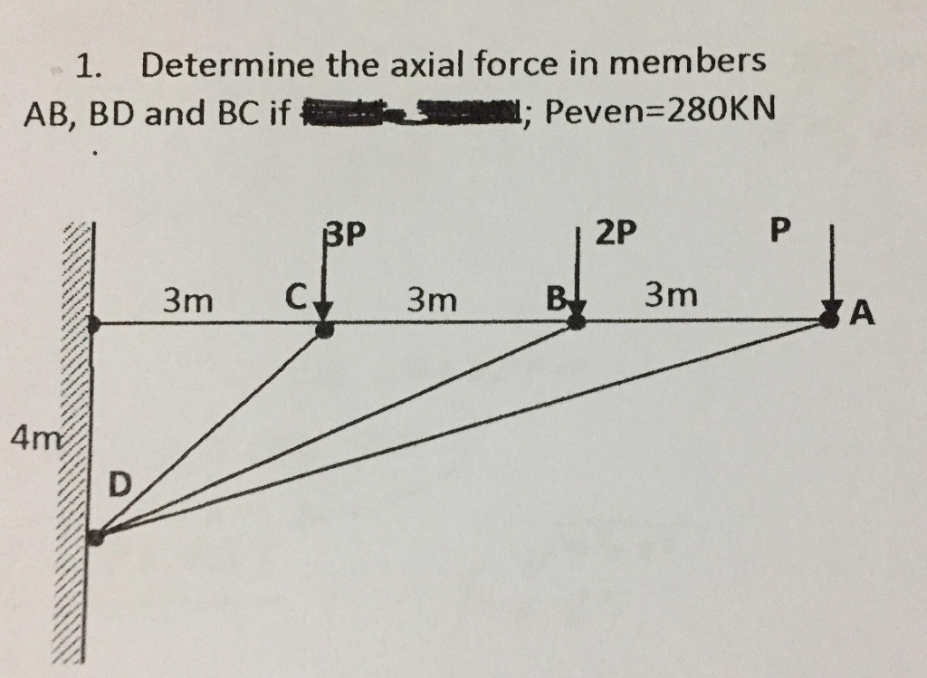 Solved 1. Determine The Axial Force In Members AB, BD And BC | Chegg.com