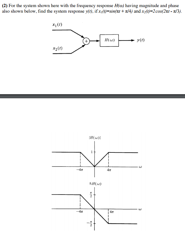 Solved For the system shown here with the frequency response | Chegg.com