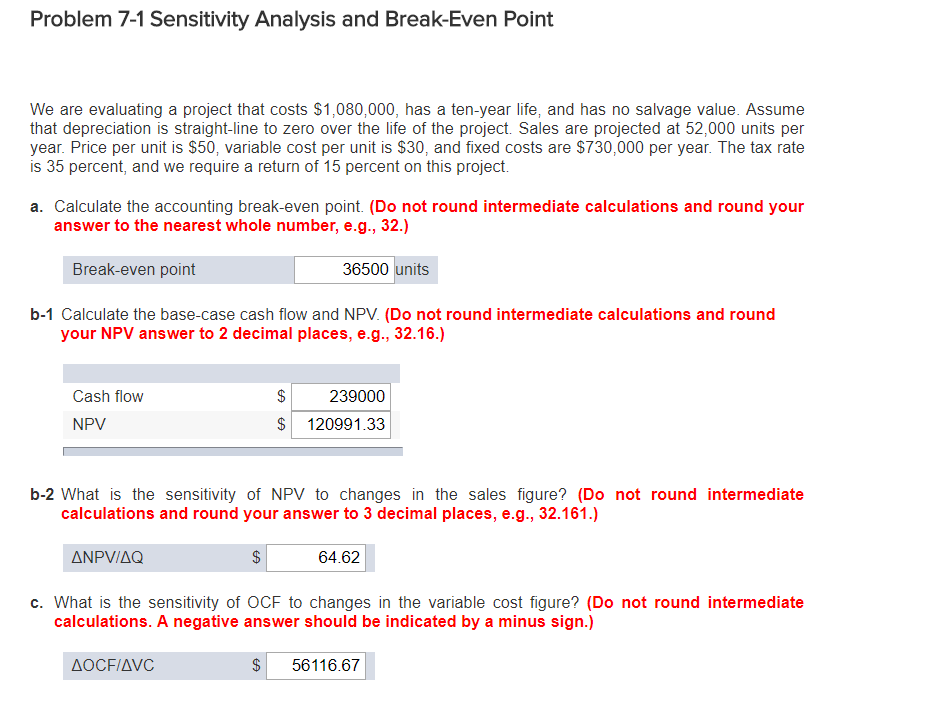 Solved Problem 7-1 Sensitivity Analysis And Break-Even Point | Chegg.com