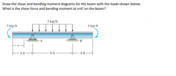 Solved Draw the shear and bending moment diagrams for the | Chegg.com