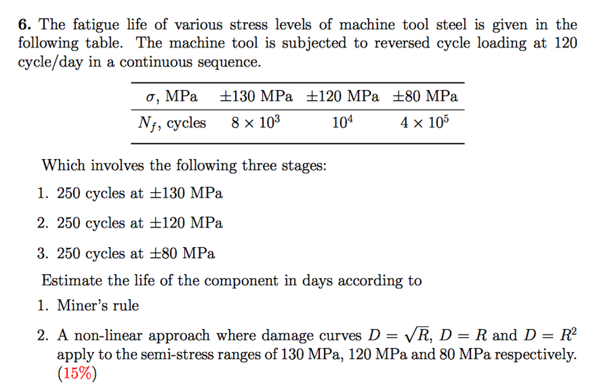 Solved The Fatigue Life Of Various Stress Levels Of Machine Chegg