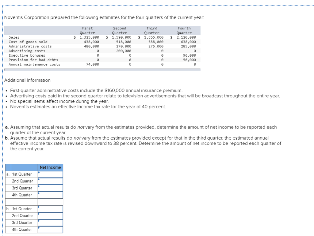 solved-noventis-corporation-prepared-the-following-estimates-chegg