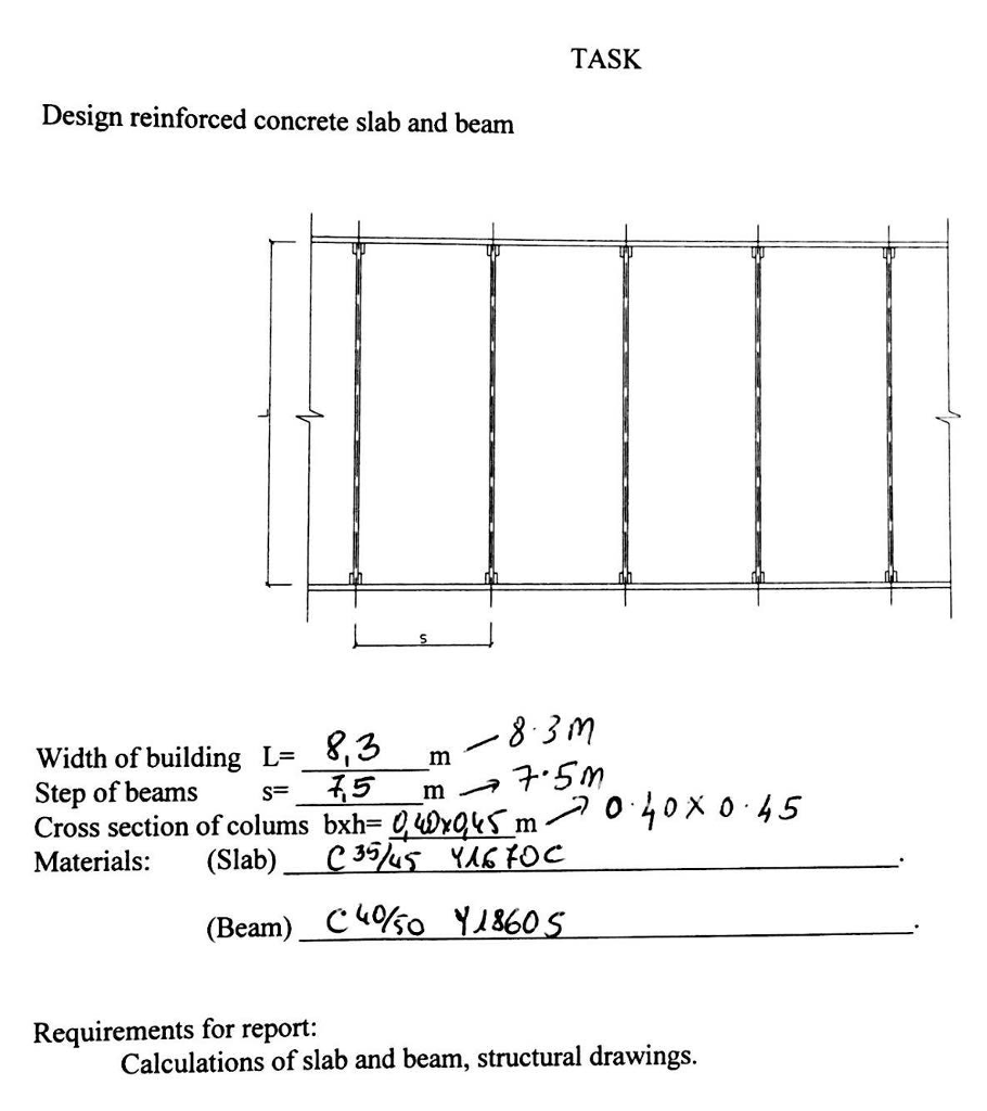 TASK Design reinforced concrete slab and beam Width | Chegg.com