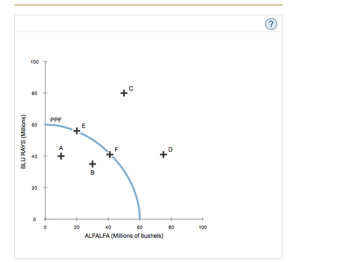 Solved 3. Efficiency In The Production Possibilities Model | Chegg.com