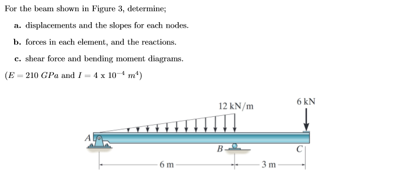 Solved For the beam shown in Figure 3, determine; a. | Chegg.com
