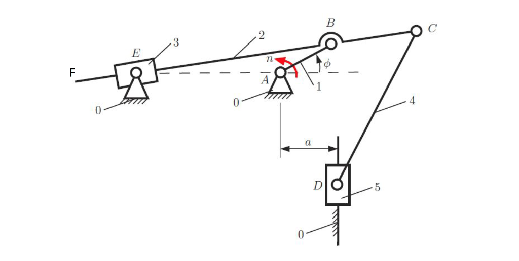 for-the-planar-mechanism-shown-in-the-figure-below-chegg