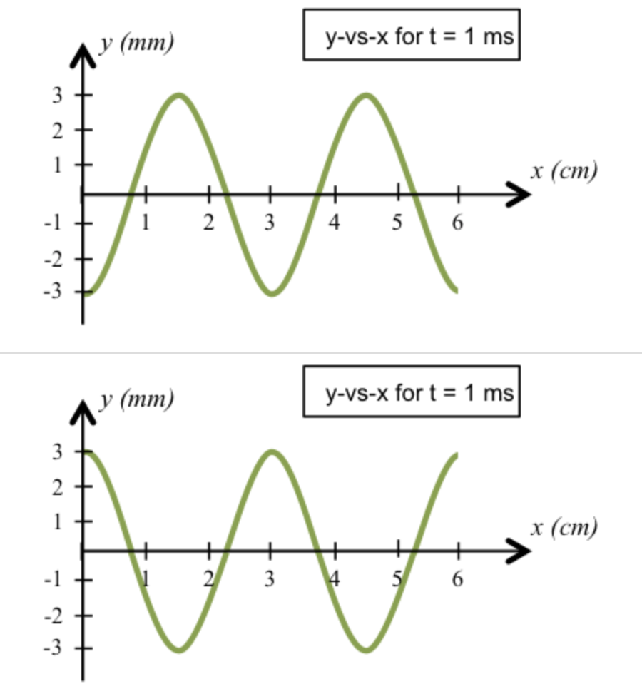 Solved From Unit IV, we're focusing on (1) the factors that | Chegg.com