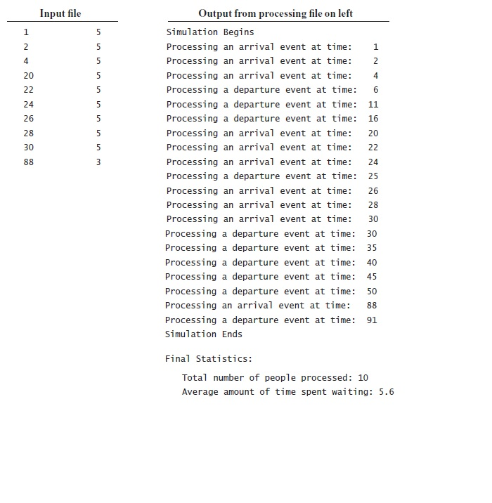 C++ Programming: Event driven simulation of a | Chegg.com