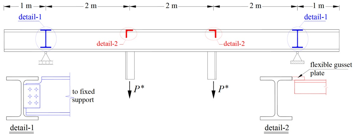 Solved Question-5: Determine the maximum design load of P* | Chegg.com