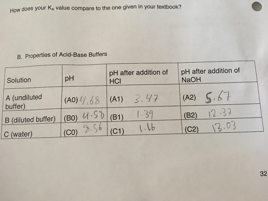 calculate ph of naoh and hcl solution