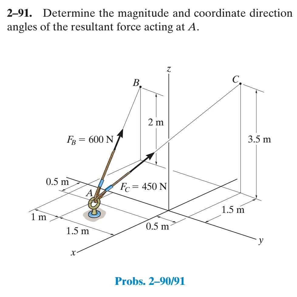 Solved Determine the magnitude and coordinate direction | Chegg.com