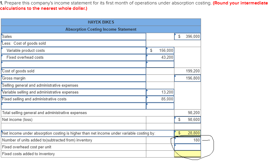 Solved Hayek Bikes prepares the income statement under | Chegg.com