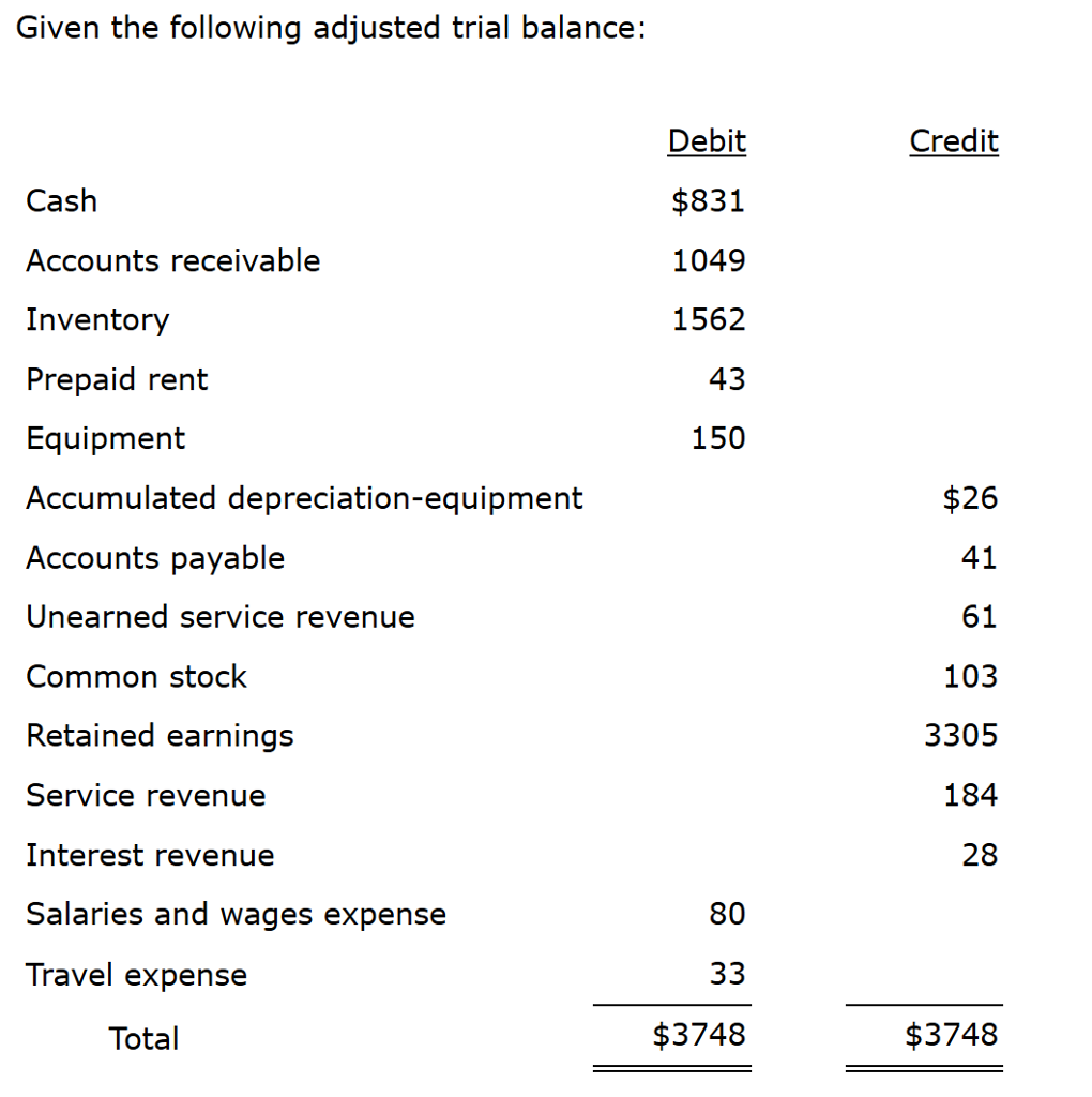 debit credit expense