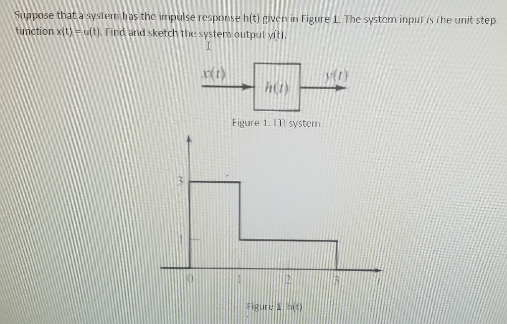 Solved Suppose That A System Has The Impulse Response H T Chegg Com