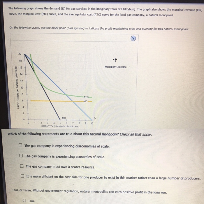 Solved The following graph shows the demand (D) for gas | Chegg.com