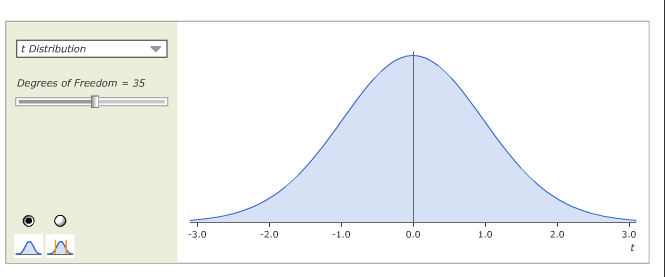 Solved 5. Interval estimation of a population proportion Aa | Chegg.com