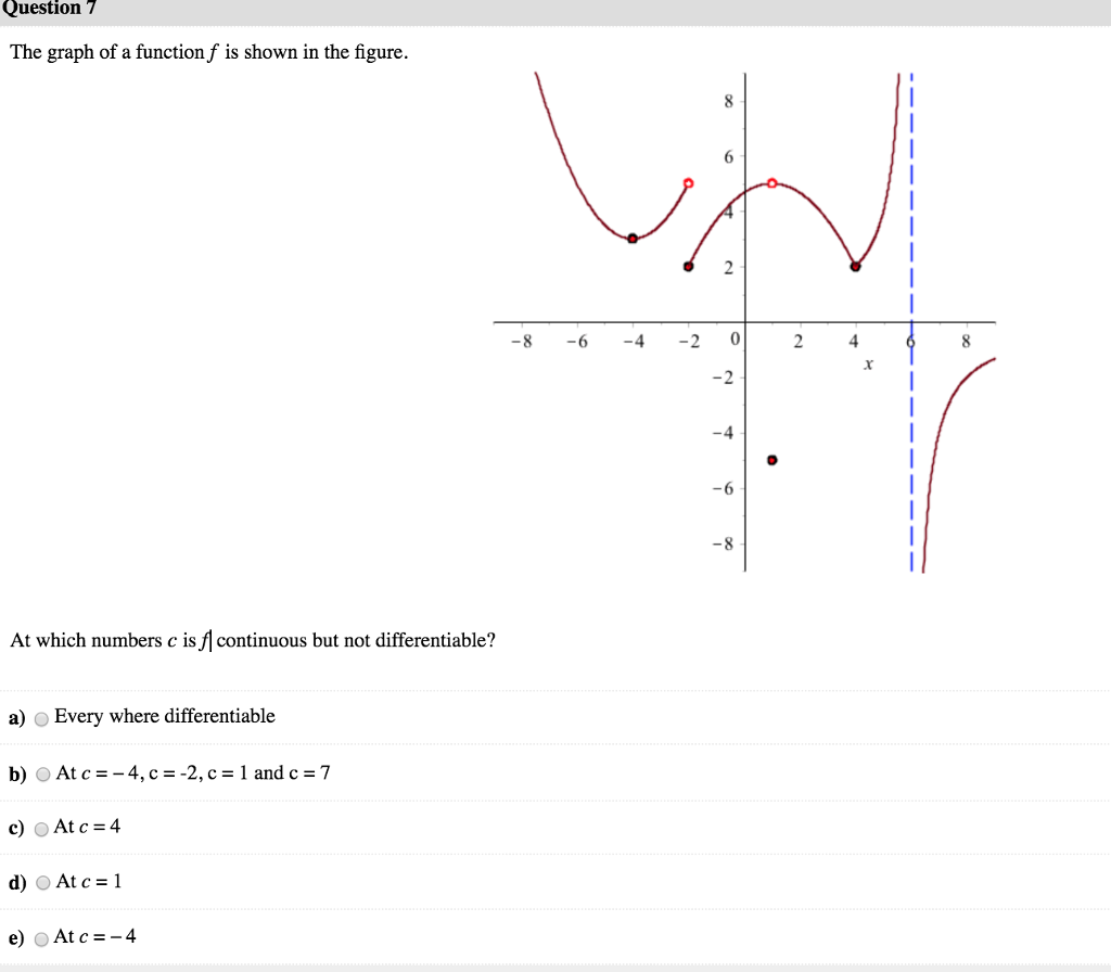 Solved Question 9 Determine The Values Of The Constants B | Chegg.com