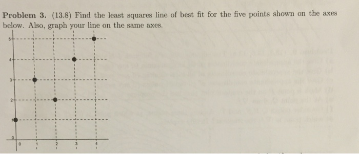 Solved Find the least squares line of best fit for the five | Chegg.com