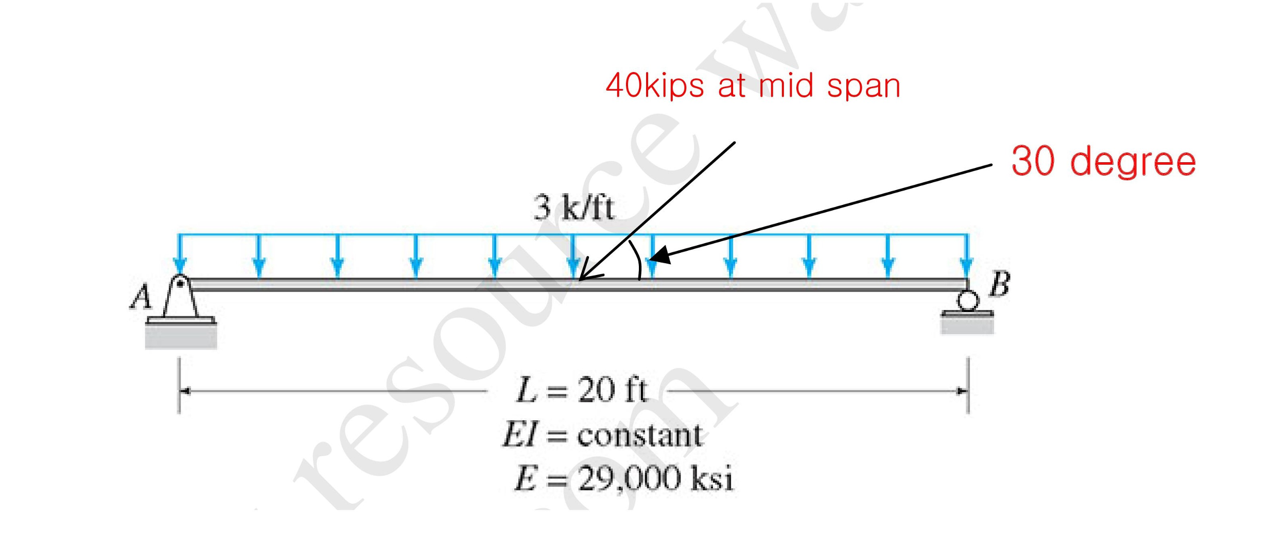 Solved Find the Deflection at mid-span using Virtual | Chegg.com