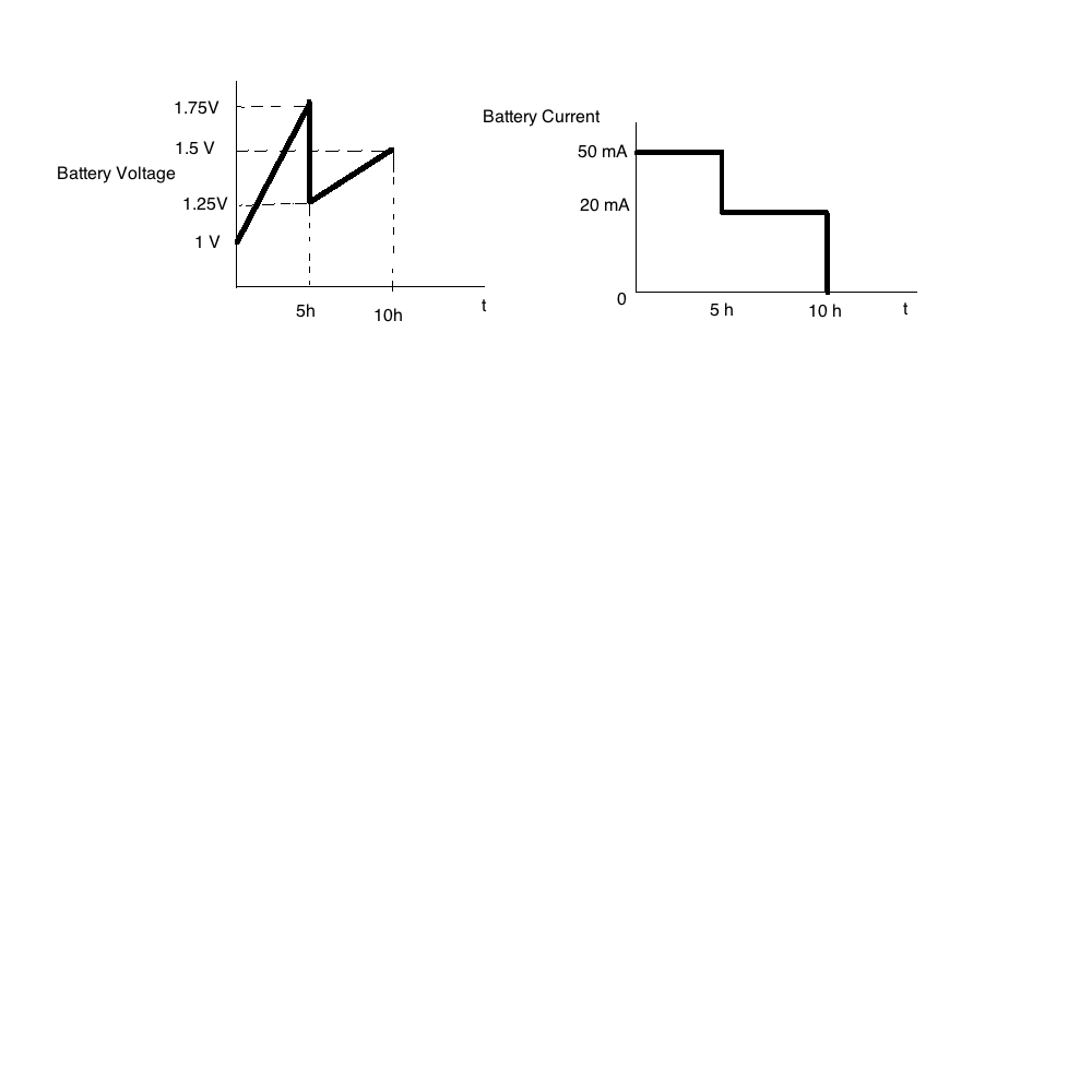 charge cycle price