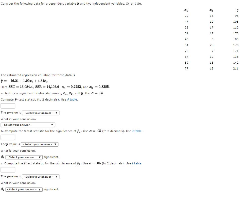 Solved Consider The Following Data For A Dependent Variable 0152