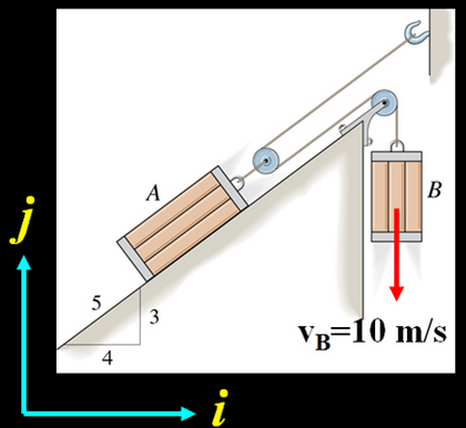 Solved Determine velocity vector of block A when block B is | Chegg.com