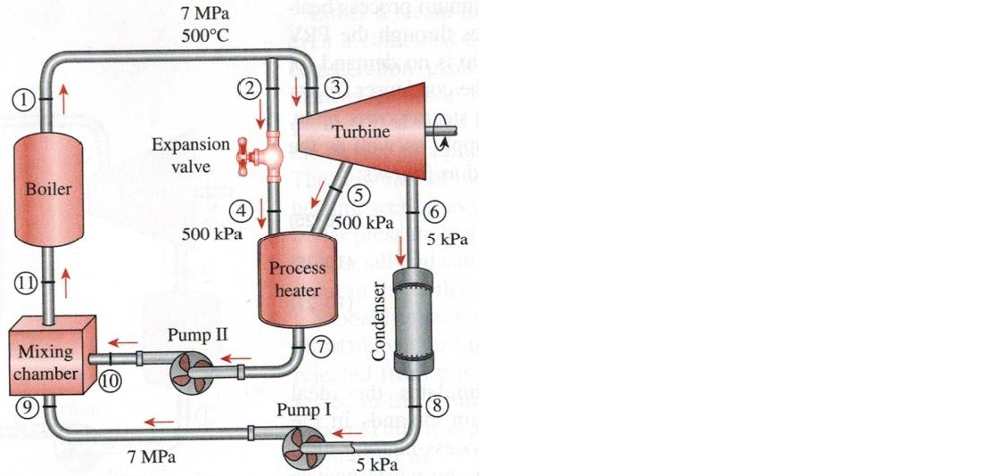 Solved Consider the ideal cogeneration plant shown below, | Chegg.com