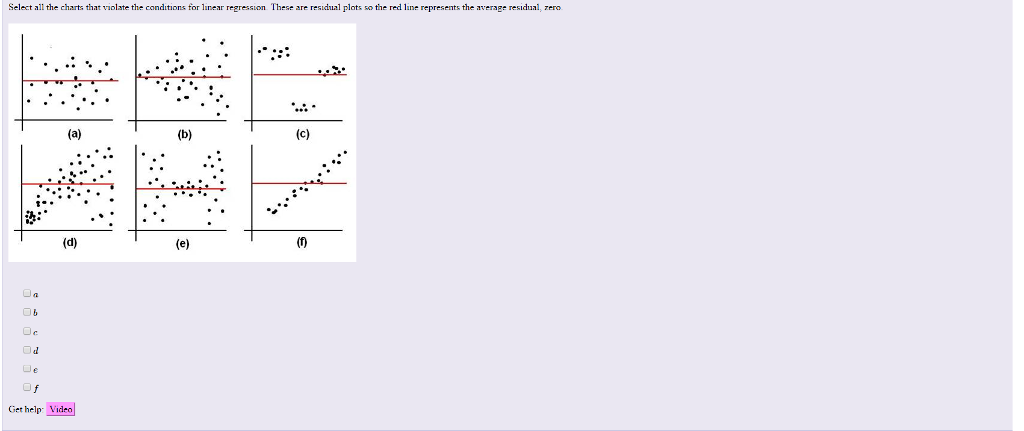 Solved Select all the charts that violate the conditions for | Chegg.com