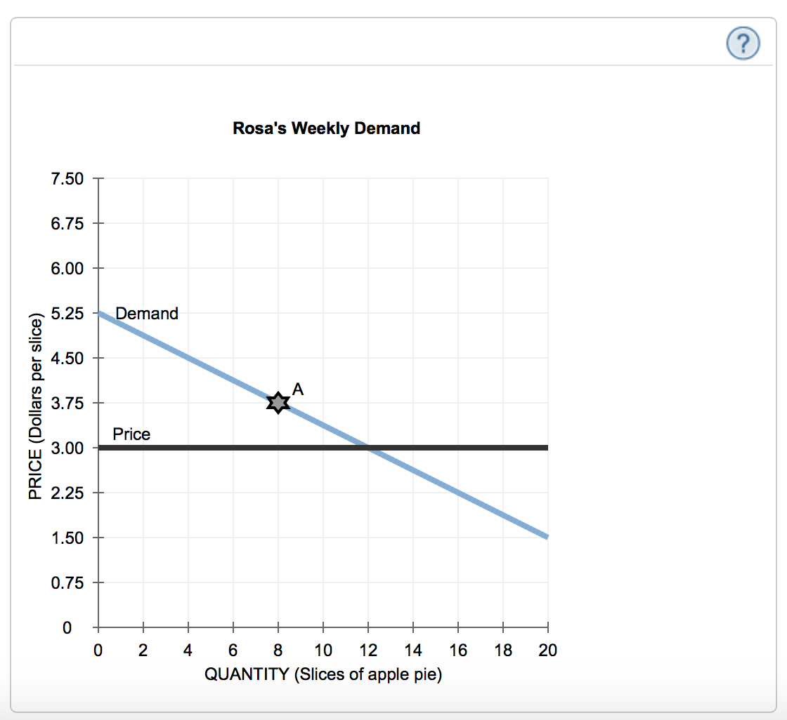 demand curve defined | netsuite Images High Quality... Solved 1. Consumer surplus for an individual and a market | Chegg.com