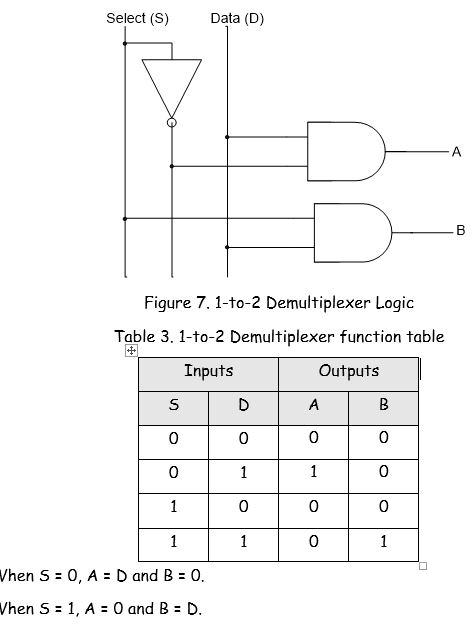 Solved Figure 7. A. If all you have in the parts | Chegg.com