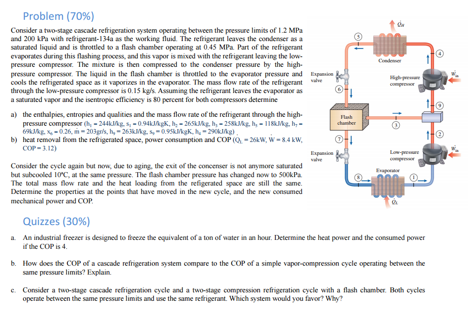Consider a twostage cascade refrigeration system