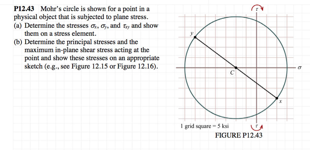 Solved P12.43 Mohr's circle is shown for a point ina | Chegg.com