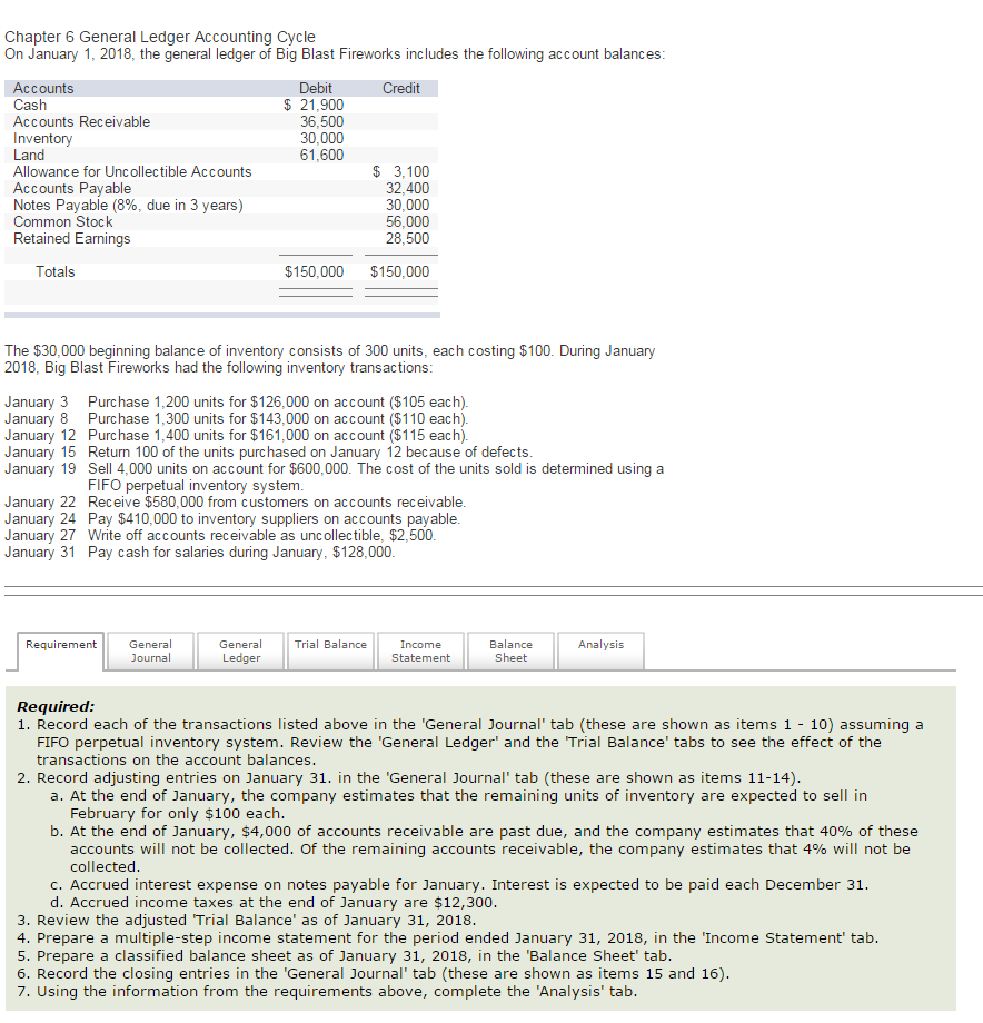 Solved Chapter 6 General Ledger Accounting Cycle On January | Chegg.com