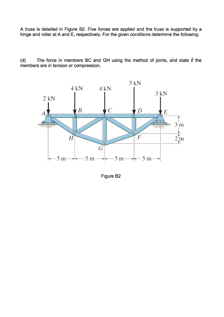 Solved A Truss Is Detailed In Figure B2. Five Forces Are | Chegg.com