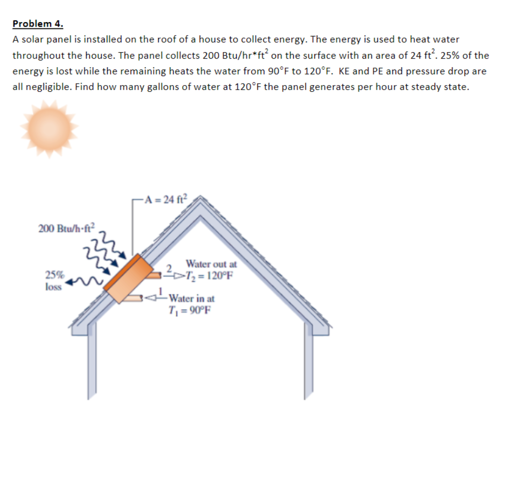 Solved A solar panel is installed on the roof of a house to | Chegg.com