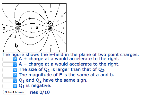 Solved The figure shows the E-field in the plane of two | Chegg.com